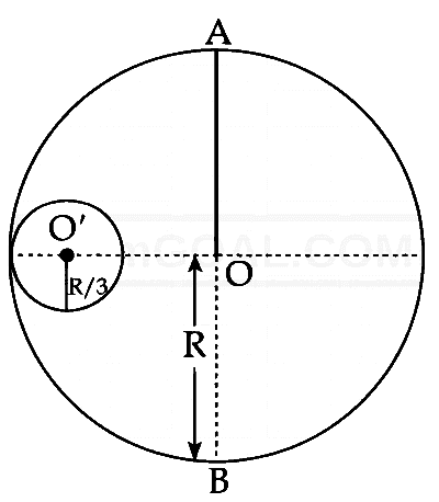 JEE Main 2025 (Online) 7th April Evening Shift Physics - Rotational Motion Question 32 English