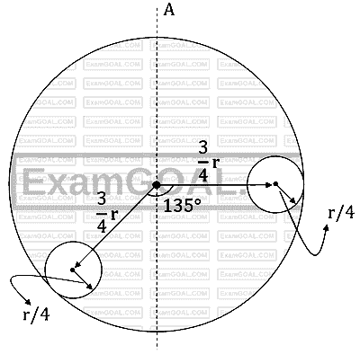 JEE Main 2026 (Online) 23rd January Evening Shift Physics - Rotational Motion Question 12 English