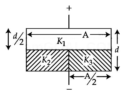 JEE Main 2026 (Online) 23rd January Morning Shift Physics - Capacitor Question 10 English