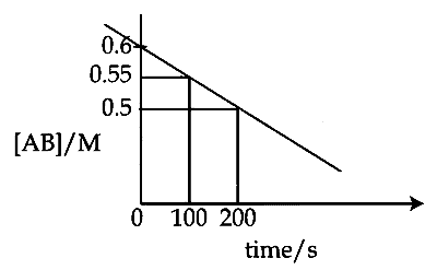 JEE Main 2026 (Online) 23rd January Morning Shift Chemistry - Chemical Kinetics and Nuclear Chemistry Question 19 English