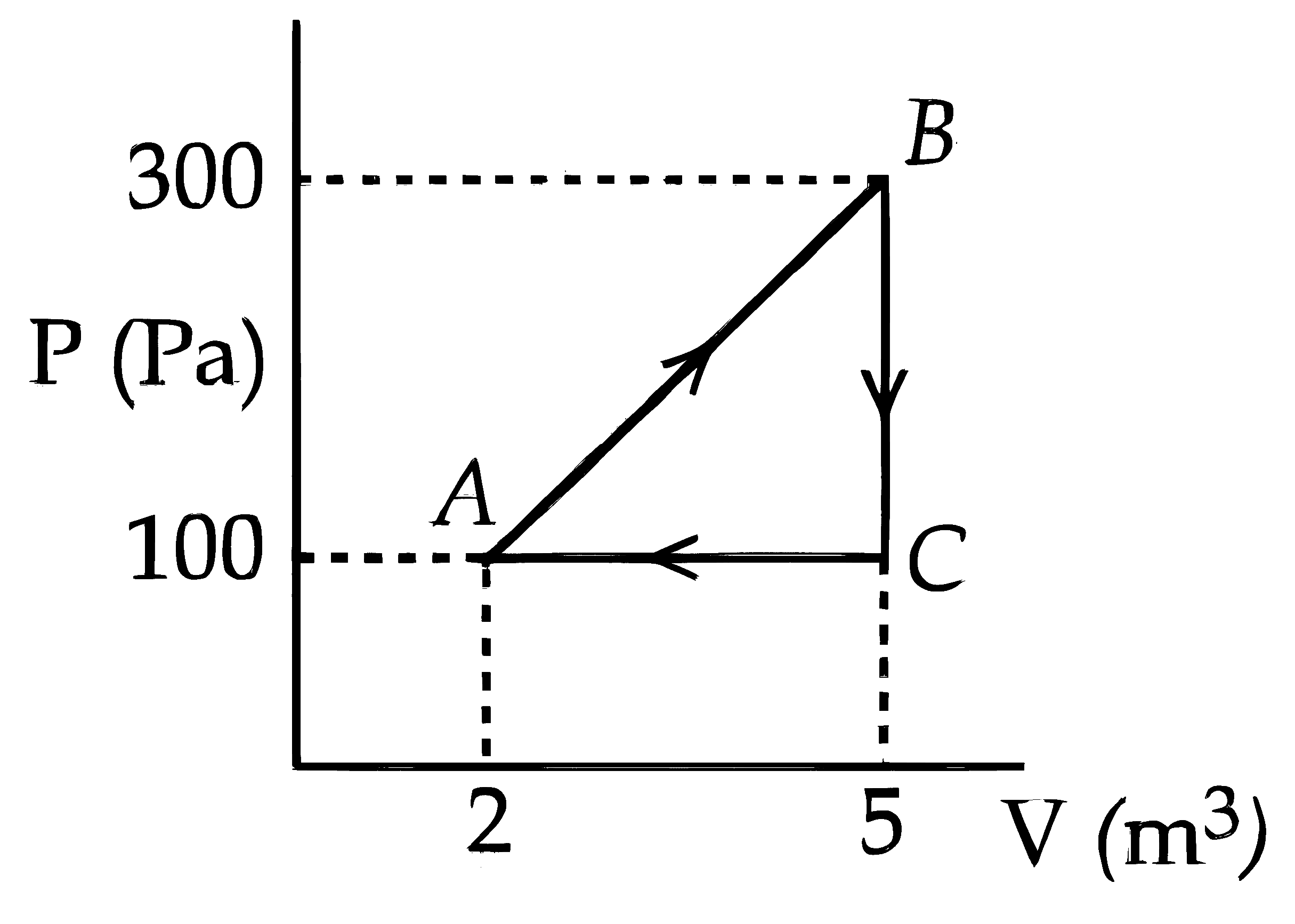 JEE Main 2026 (Online) 28th January Evening Shift Physics - Heat and Thermodynamics Question 34 English