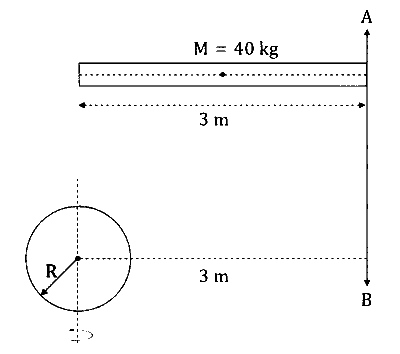 JEE Main 2026 (Online) 2nd April Evening Shift Physics - Rotational Motion Question 7 English