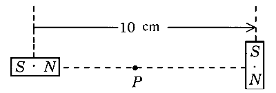 JEE Main 2026 (Online) 4th April Evening Shift Physics - Magnetic Properties of Matter Question 2 English