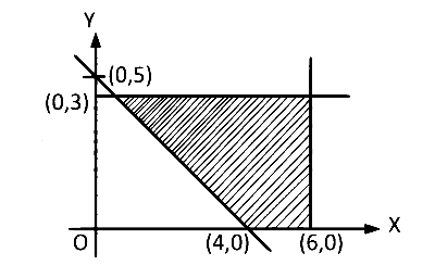 KCET 2017 Mathematics - Linear Programming Question 6 English