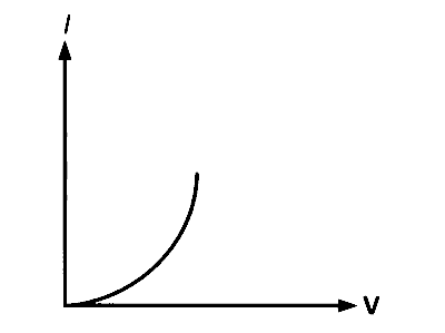 KCET 2017 Physics - Current Electricity Question 16 English Option 3