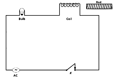 KCET 2017 Physics - Alternating Current Question 7 English