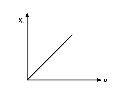 KCET 2018 Physics - Alternating Current Question 10 English Option 1