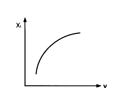 KCET 2018 Physics - Alternating Current Question 10 English Option 3
