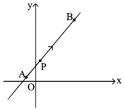 KCET 2019 Physics - Rotational Motion Question 7 English
