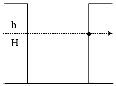 KCET 2019 Physics - Fluid Mechanics Question 8 English
