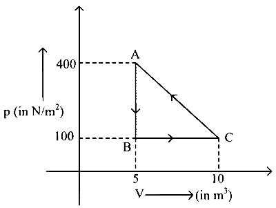KCET 2019 Physics - Heat and Thermodynamics Question 16 English