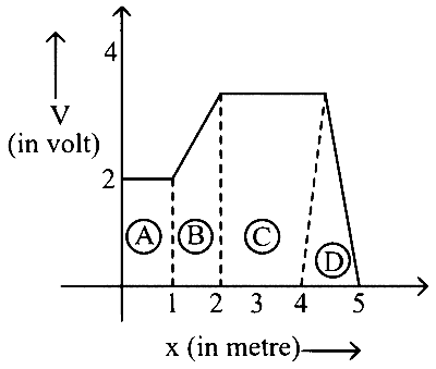 KCET 2019 Physics - Electrostatics Question 27 English
