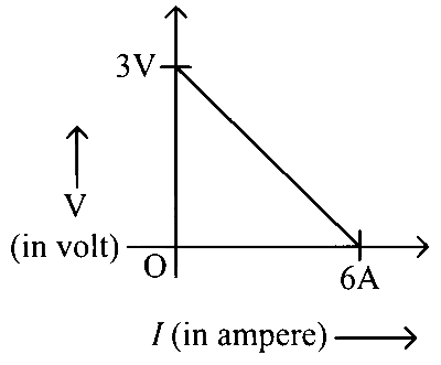 KCET 2019 Physics - Current Electricity Question 35 English