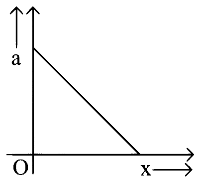 KCET 2019 Physics - Motion in a Straight Line Question 6 English Option 1