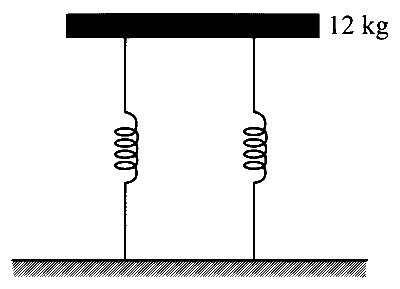 KCET 2020 Physics - Simple Harmonic Motion Question 6 English