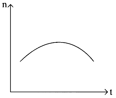 KCET 2020 Physics - Waves Question 8 English Option 1