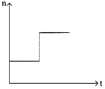 KCET 2020 Physics - Waves Question 8 English Option 3