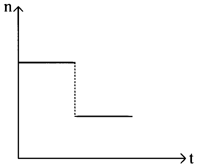 KCET 2020 Physics - Waves Question 8 English Option 4