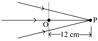 KCET 2020 Physics - Ray Optics Question 23 English