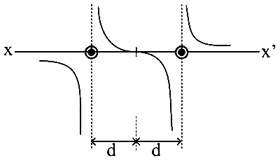 KCET 2020 Physics - Moving Charges and Magnetism Question 28 English Option 2