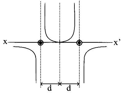 KCET 2020 Physics - Moving Charges and Magnetism Question 28 English Option 3