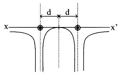 KCET 2020 Physics - Moving Charges and Magnetism Question 28 English Option 4
