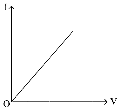 KCET 2020 Physics - Current Electricity Question 42 English