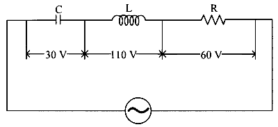 KCET 2020 Physics - Alternating Current Question 19 English