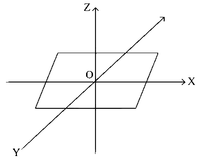 KCET 2020 Physics - Rotational Motion Question 8 English
