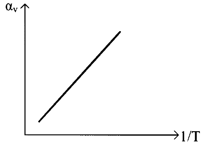 KCET 2021 Physics - Heat and Thermodynamics Question 21 English Option 2