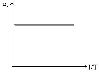 KCET 2021 Physics - Heat and Thermodynamics Question 21 English Option 3