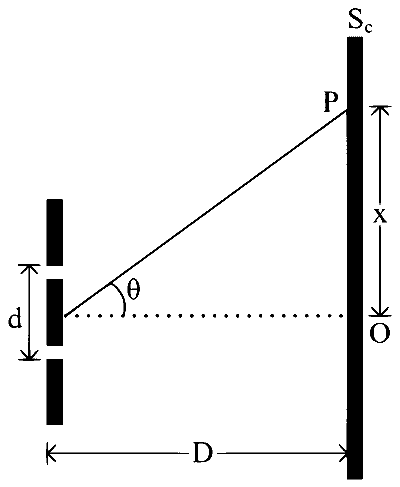 KCET 2021 Physics - Wave Optics Question 17 English
