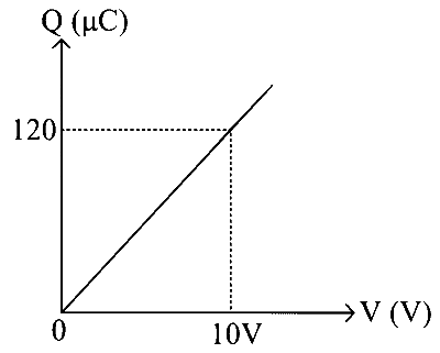 KCET 2021 Physics - Capacitor Question 11 English