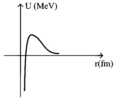KCET 2021 Physics - Atoms and Nuclei Question 33 English Option 1