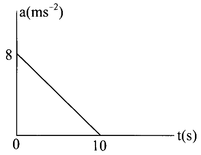 KCET 2021 Physics - Motion in a Straight Line Question 8 English