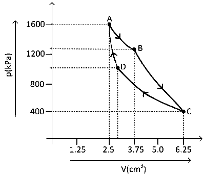 KCET 2023 Physics - Heat and Thermodynamics Question 25 English
