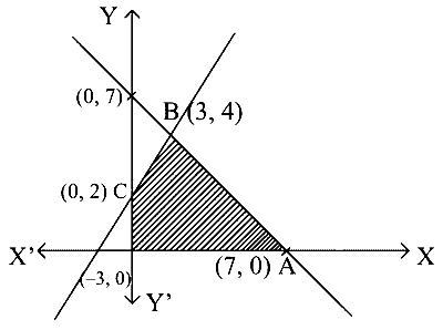 KCET 2023 Mathematics - Linear Programming Question 16 English
