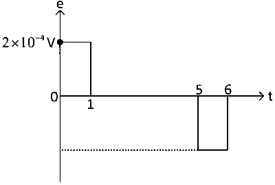 KCET 2023 Physics - Electromagnetic Induction Question 21 English Option 1