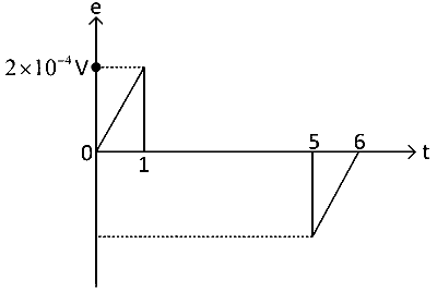 KCET 2023 Physics - Electromagnetic Induction Question 21 English Option 2