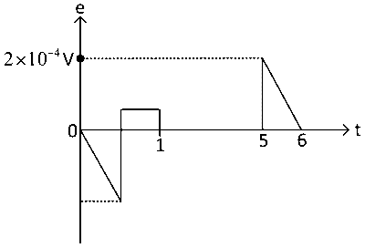 KCET 2023 Physics - Electromagnetic Induction Question 21 English Option 3