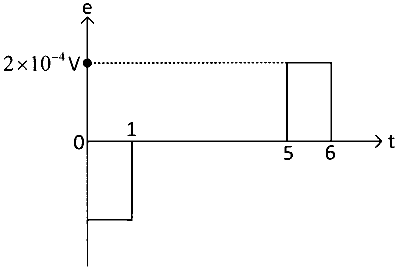 KCET 2023 Physics - Electromagnetic Induction Question 21 English Option 4