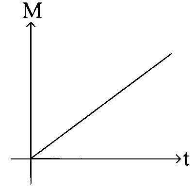 KCET 2024 Physics - Electromagnetic Induction Question 10 English Option 2