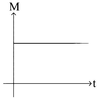 KCET 2024 Physics - Electromagnetic Induction Question 10 English Option 3
