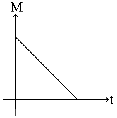 KCET 2024 Physics - Electromagnetic Induction Question 10 English Option 4