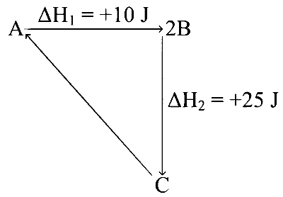 KCET 2024 Chemistry - Thermodynamics Question 8 English