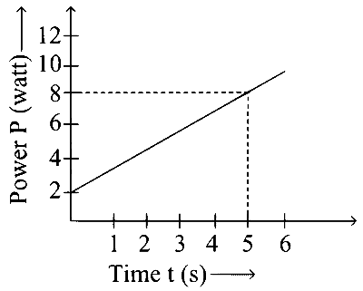 KCET 2024 Physics - Work, Energy and Power Question 6 English