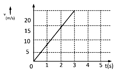 KCET 2025 Physics - Laws of Motion Question 4 English