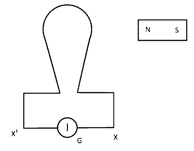 KCET 2025 Physics - Electromagnetic Induction Question 3 English