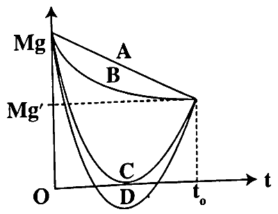 KCET 2026 Physics - Gravitation Question 2 English