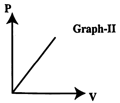 KCET 2026 Physics - Heat and Thermodynamics Question 1 English Option 2